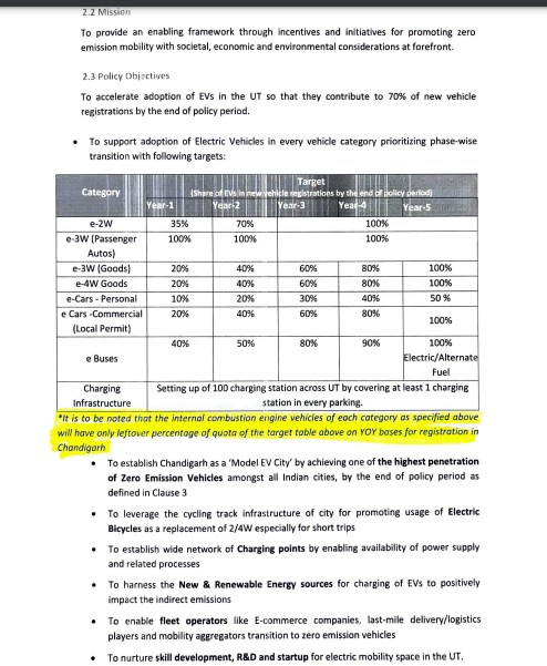 Chandigarh EV Policy