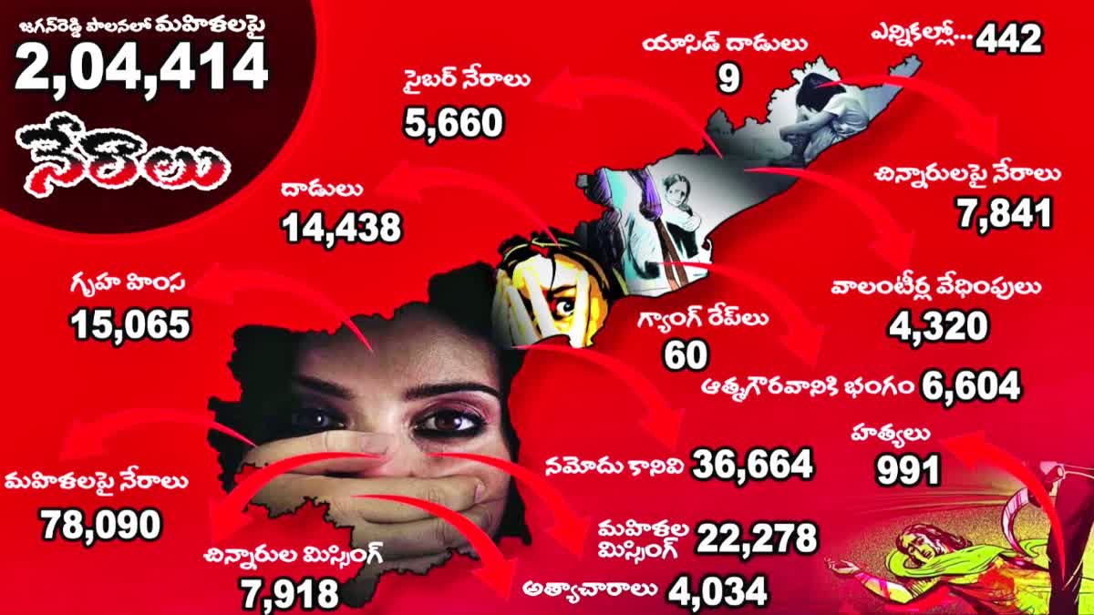 TDP Release Data On Rapes and Crimes Against Women