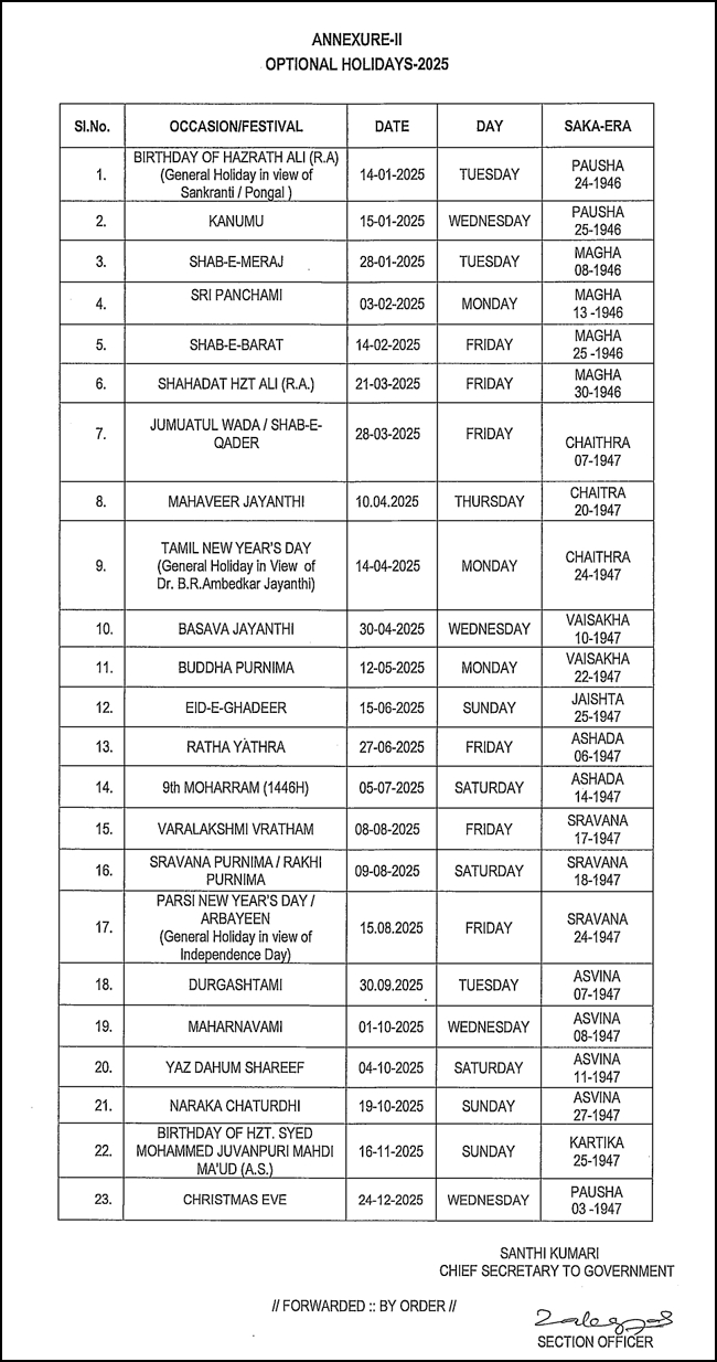 Optional Holidays 2025 List