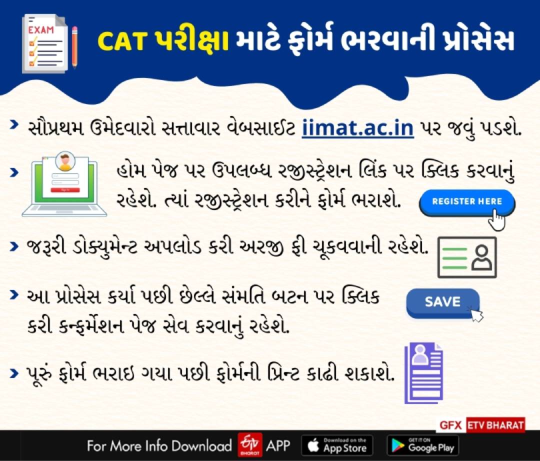 IIM માં પ્રવેશ માટે CAT પરીક્ષાની થઇ જાહેરાત