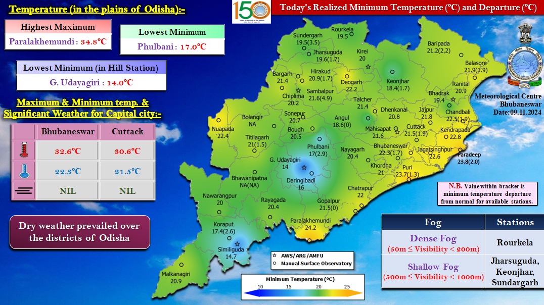 Odisha Weather Forecast