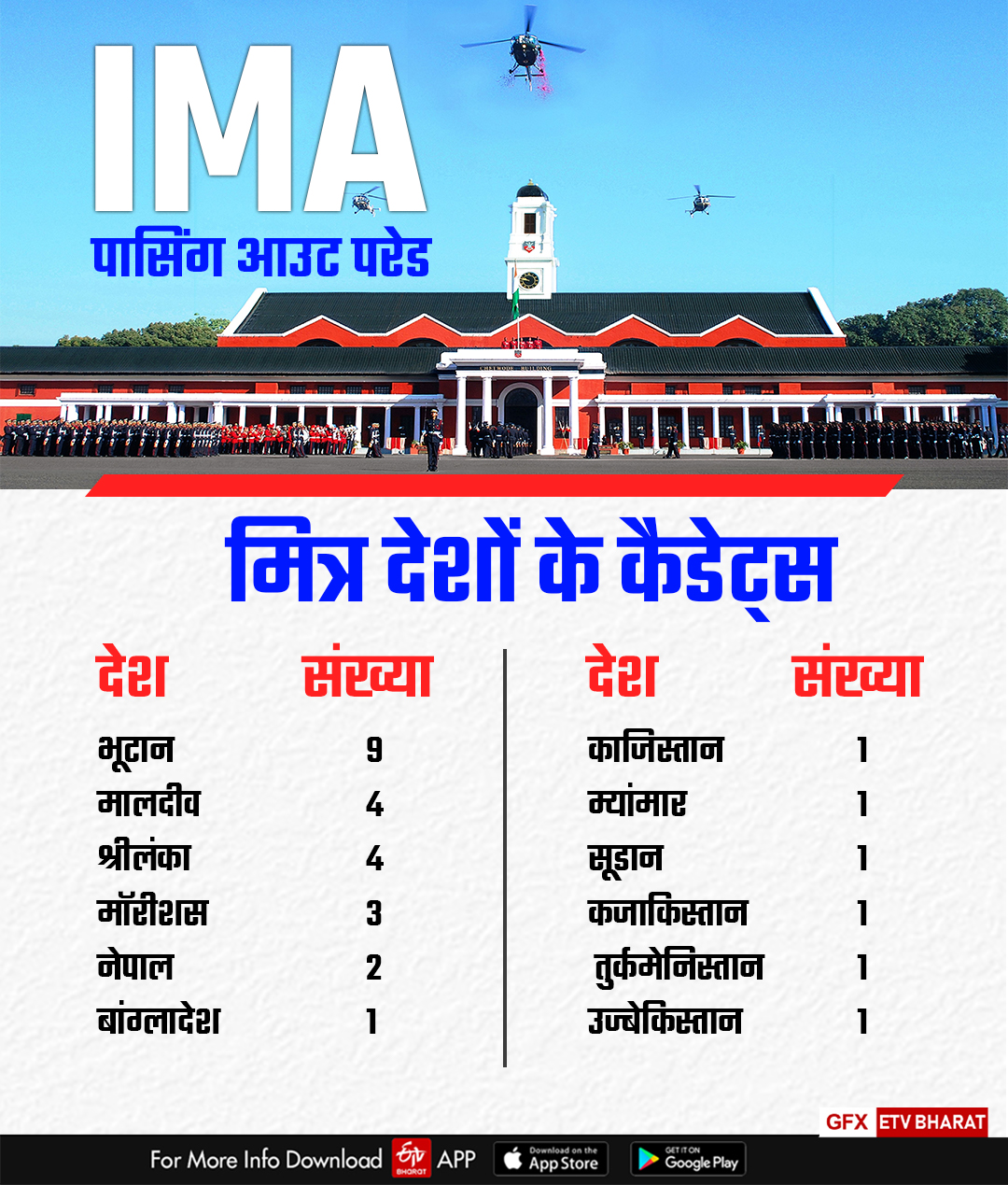 Dehradun IMA Passing Out Parade