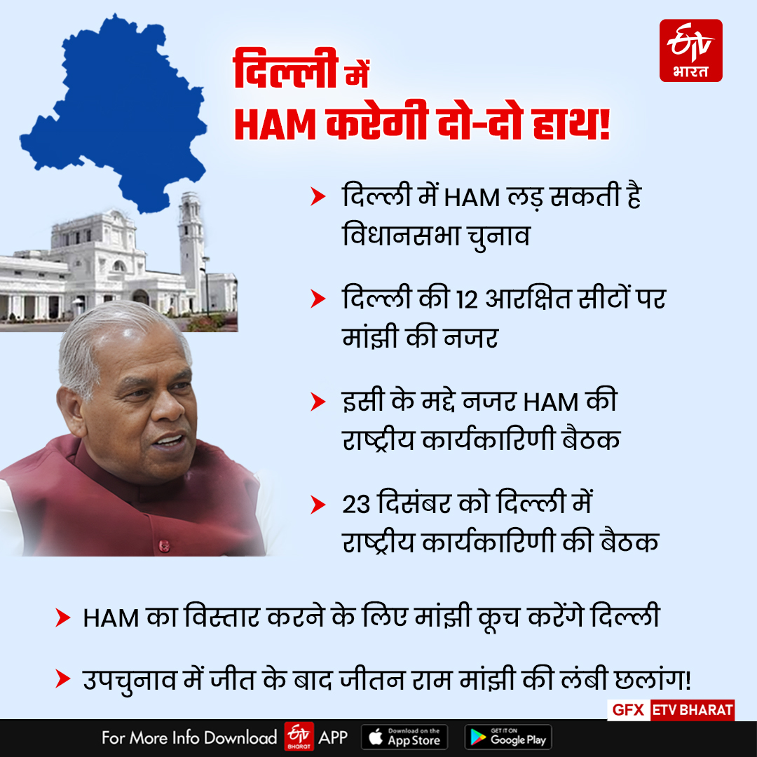 Jitan Ram Manjhi on Delhi elections