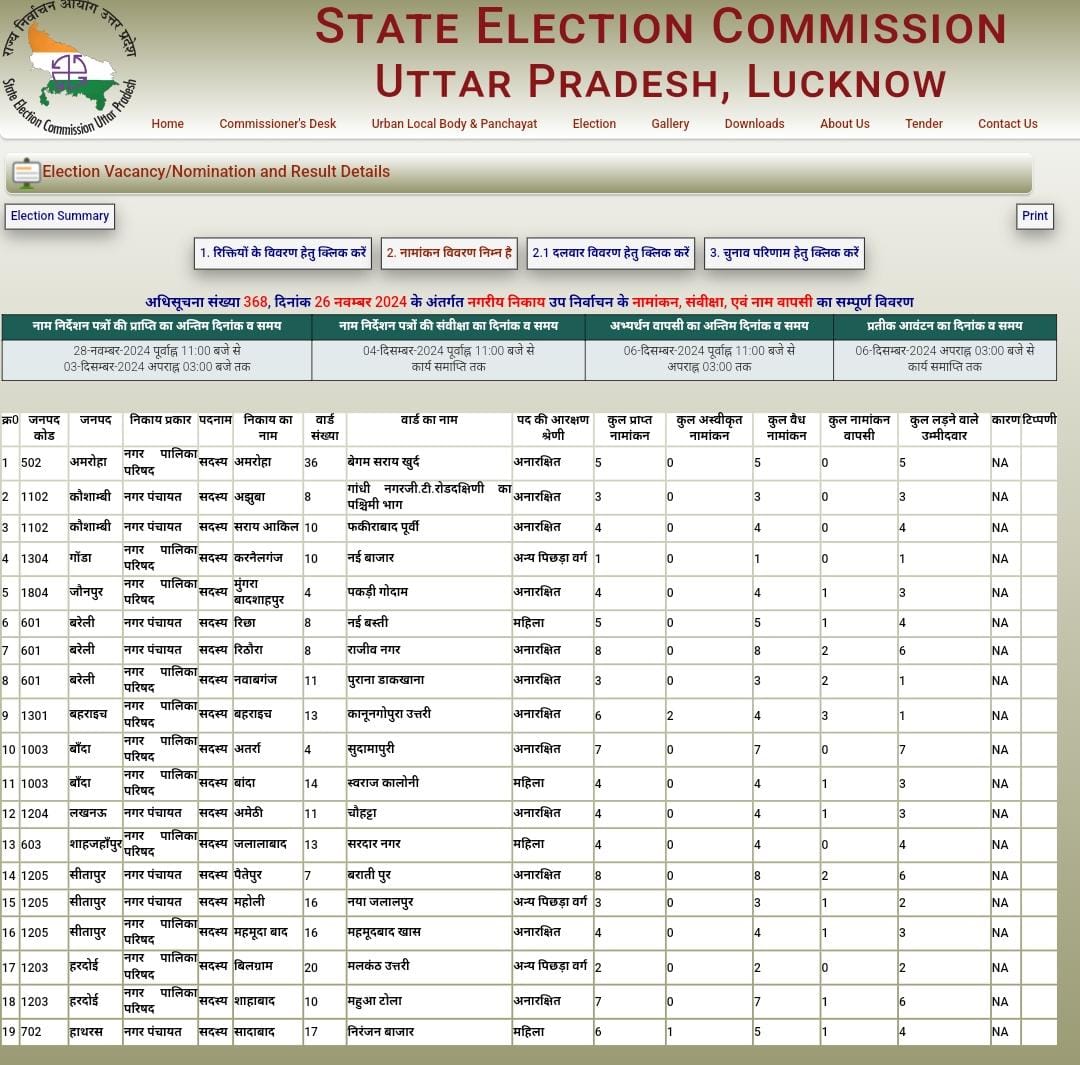 उत्तर प्रदेश नगर निकाय उपचुनाव