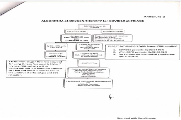 कोविड मरीजों के ऑक्सीजन प्रयोग के लिए जारी हुई नई गाइडलाइन