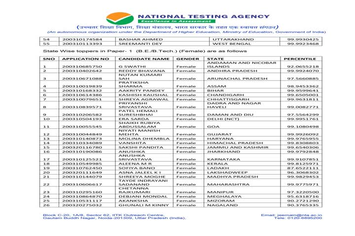 JEE মেইনস 2020-র ফলাফল