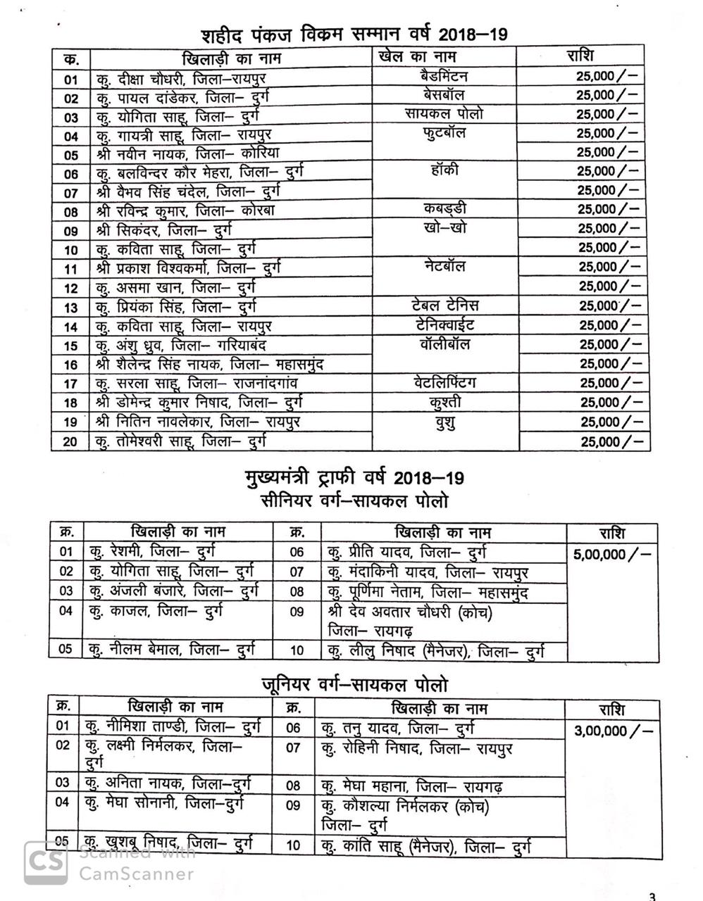 सम्मानित खिलाड़ियों की लिस्ट