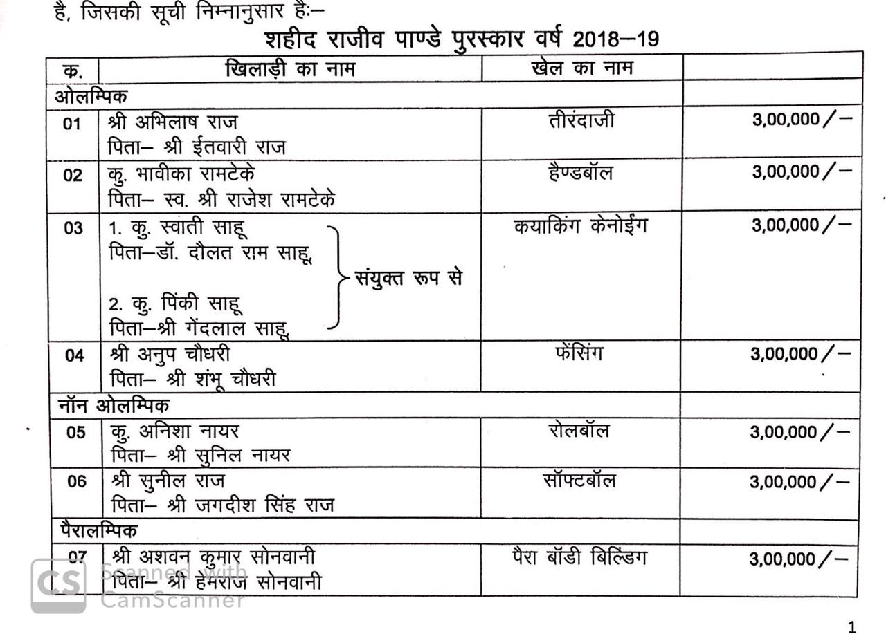 सम्मानित खिलाड़ियों की लिस्ट