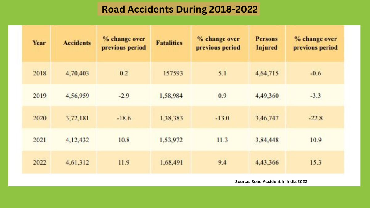 Road Safety Week