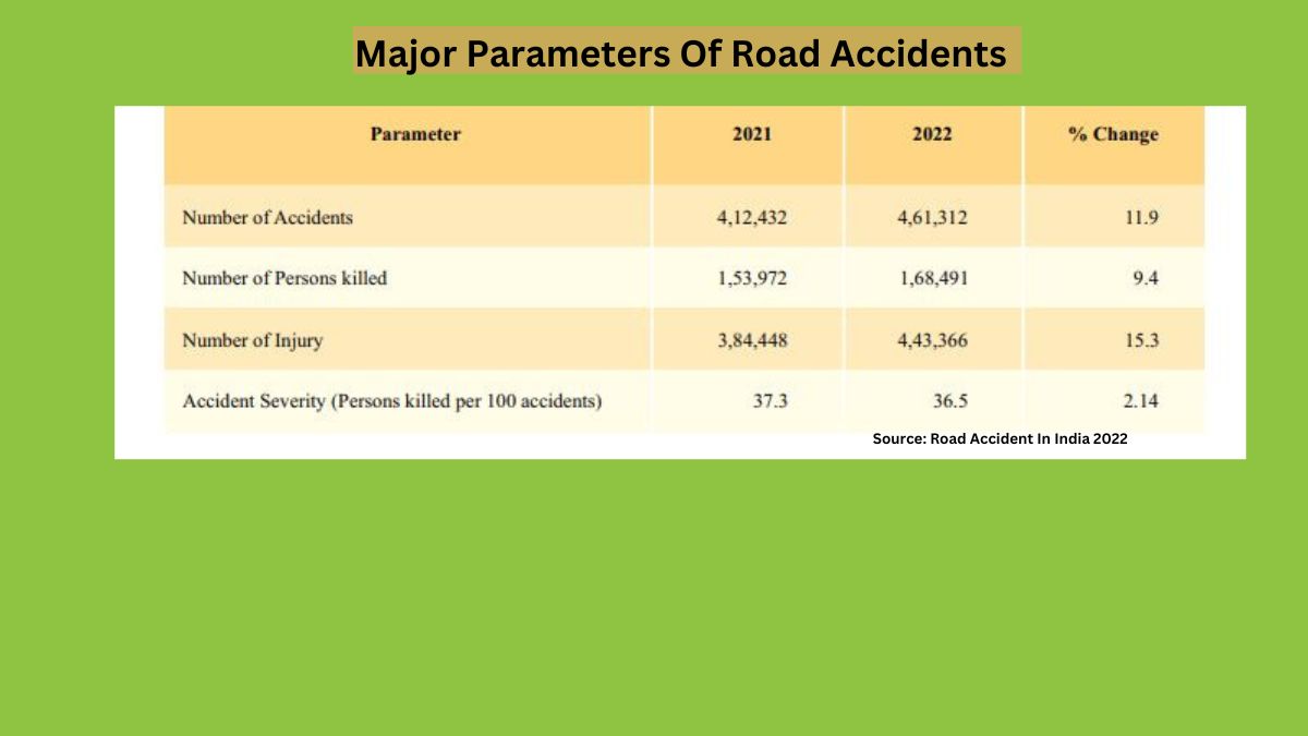 Road Safety Week