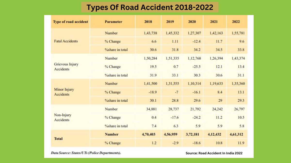 Road Safety Week