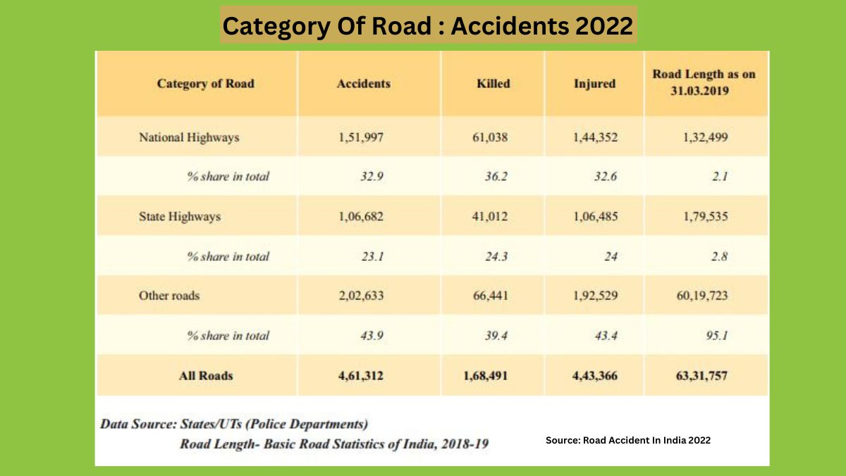 Road Safety Week