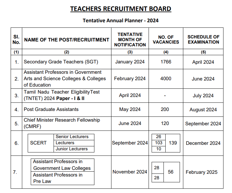 TRB Annual Planner 2024