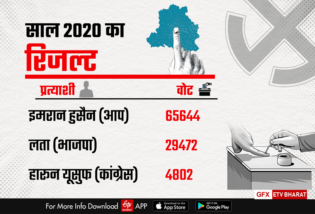 दिल्ली विधानसभा चुनाव 2020 में किसे कितने वोट मिले थे