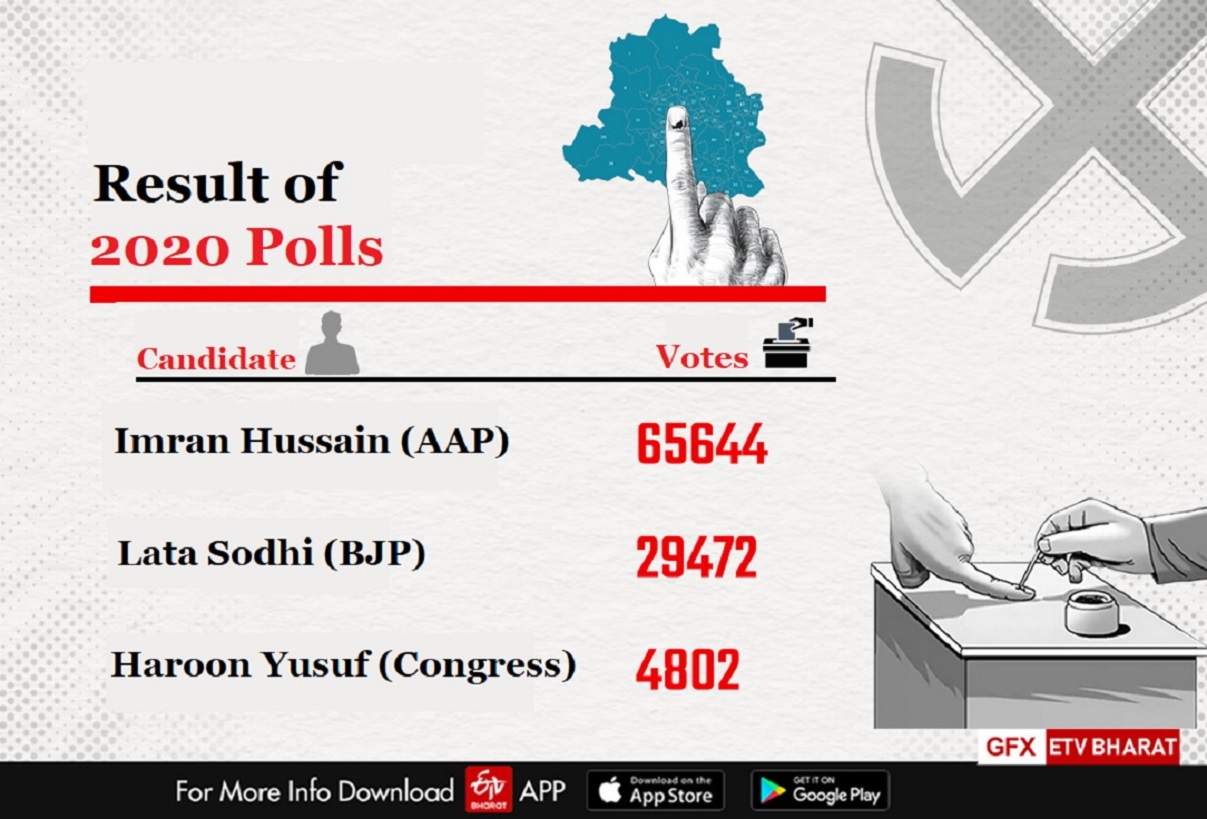 Delhi Assembly Elections 2025: Ballimaran Seat With Highest Muslim Voters Emerges As Key Battleground