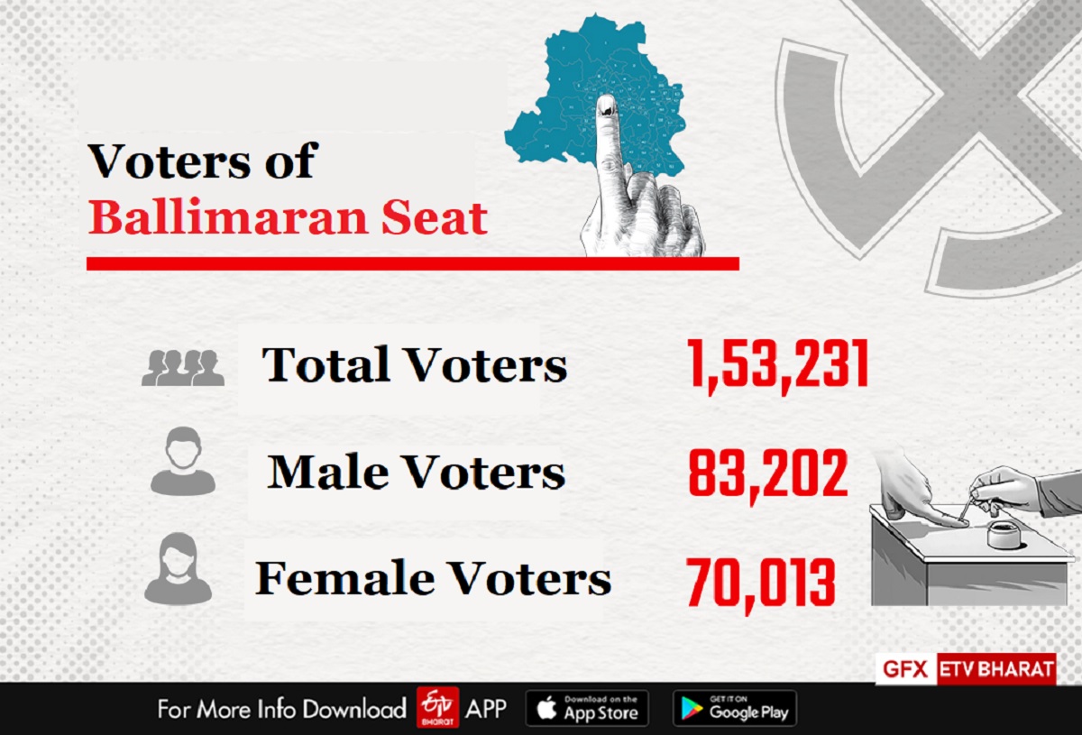 Delhi Assembly Elections 2025: Ballimaran Seat With Highest Muslim Voters Emerges As Key Battleground