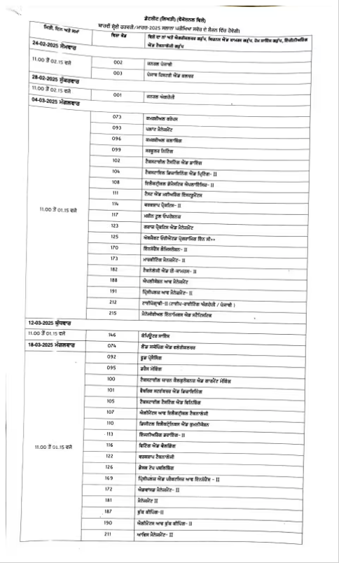 Class XII date sheet