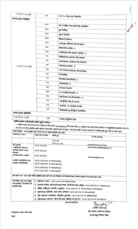 Class XII date sheet