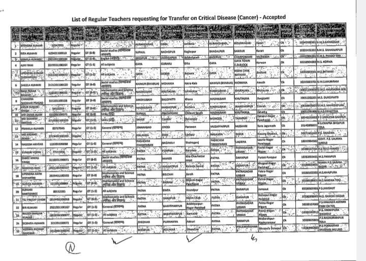 BIHAR TEACHER TRANSFER POLICY