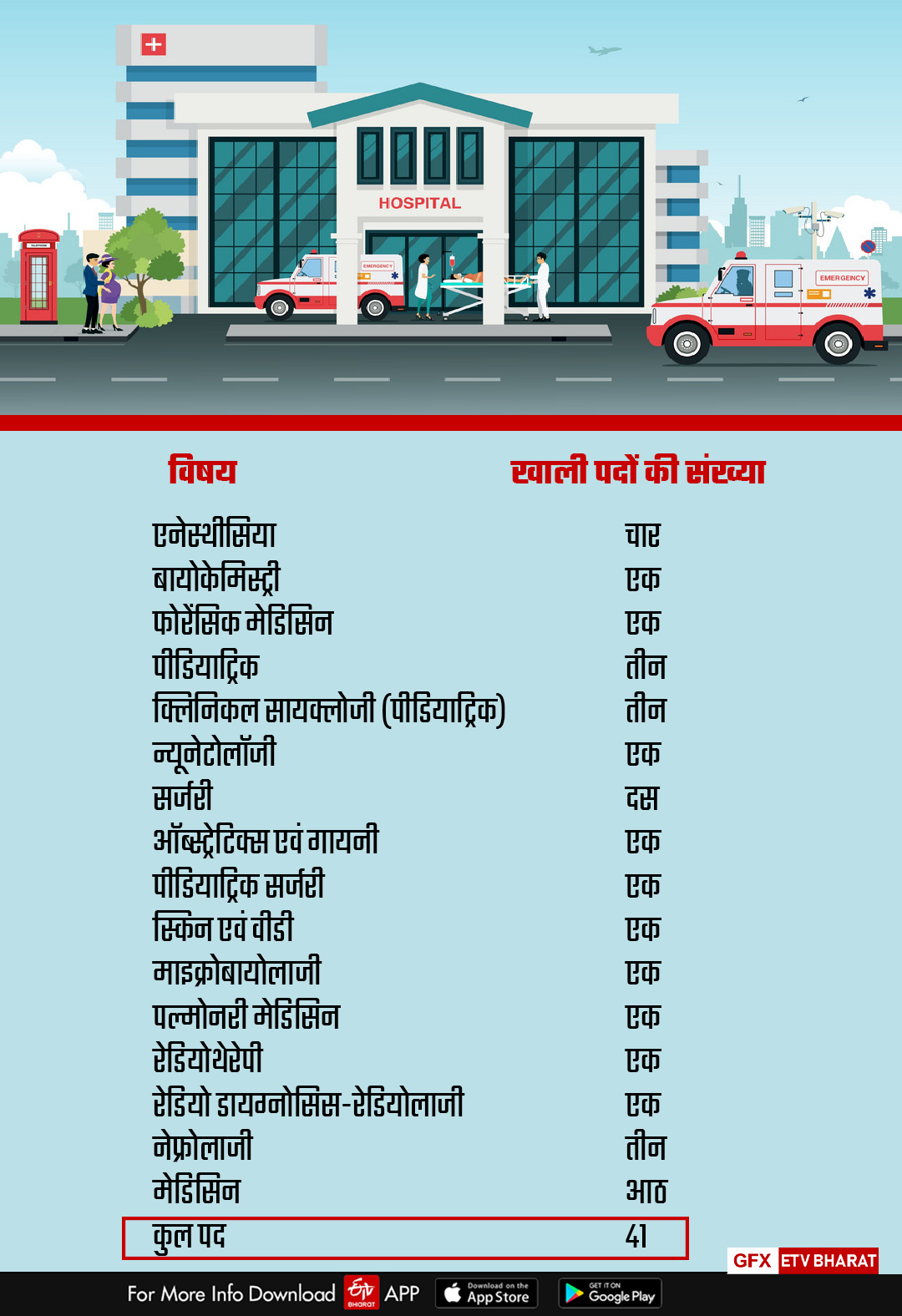 असिस्टेंट प्रोफेसर के लिए निकली भर्ती के विषय व पदों की संख्या