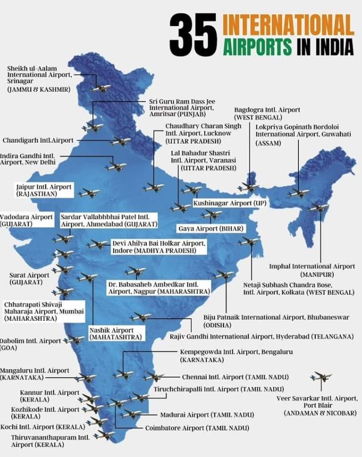 airports india Profitable non profitable