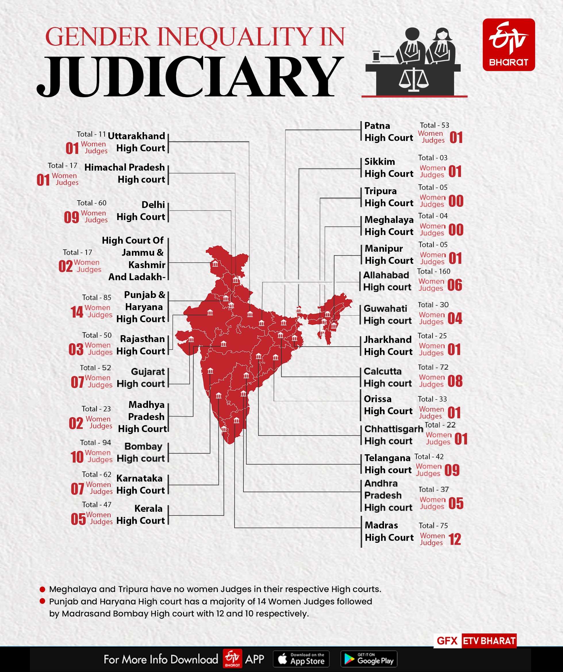 ನ್ಯಾಯಾಂಗ ವ್ಯವಸ್ಥೆಯಲ್ಲಿನ ಮಹಿಳಾ ಪ್ರಾತಿನಿಧ್ಯ