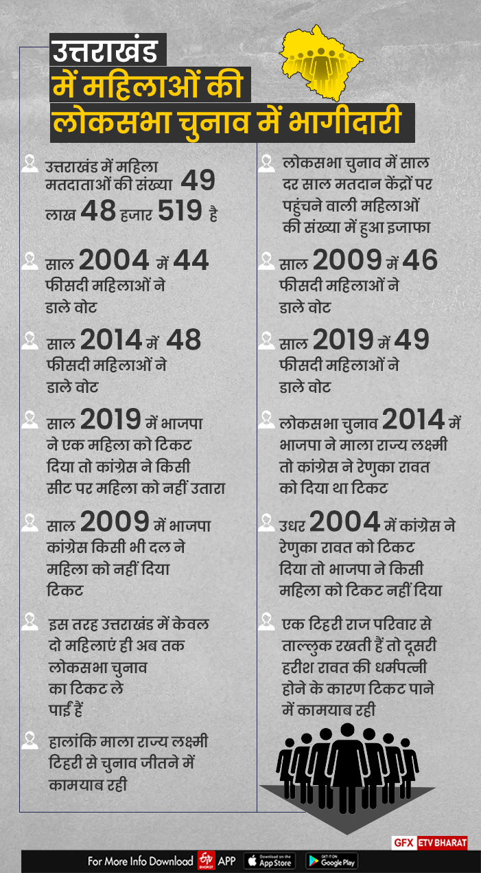 Lok Sabha Elections