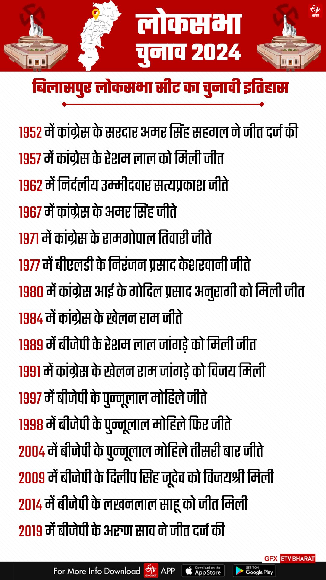 Bilaspur parliamentary seat