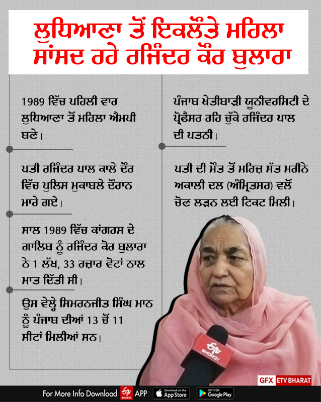 Ex MP Rajinder Kaur Bulara Interview