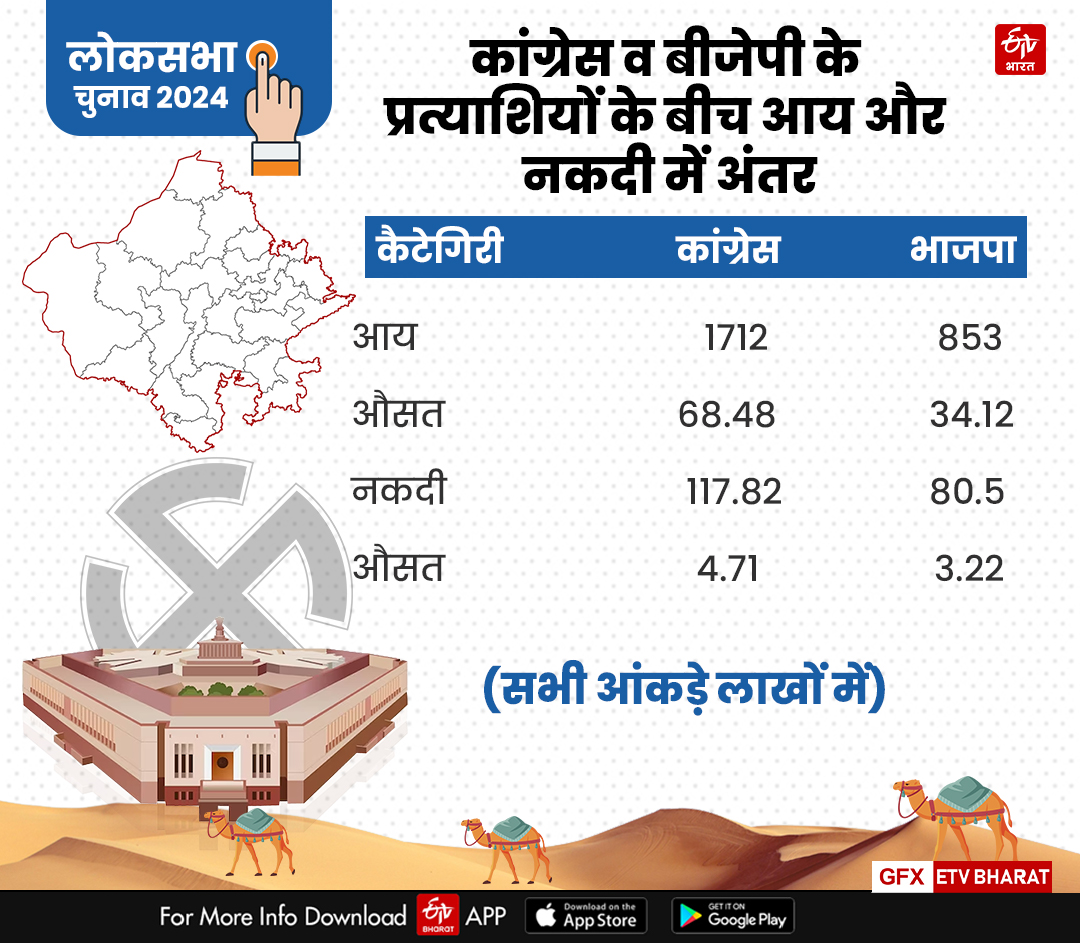 Candidates Income