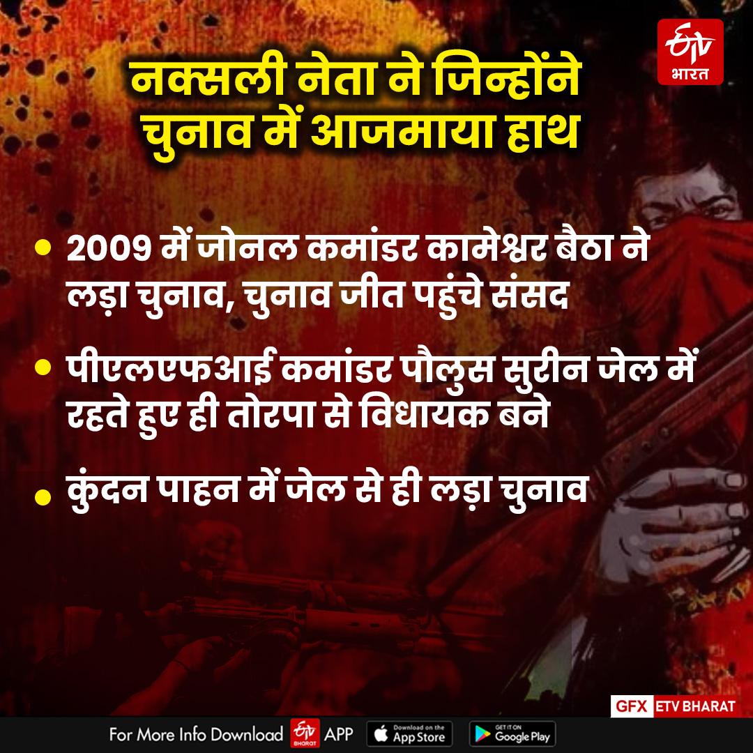 History of Naxalite in Elections