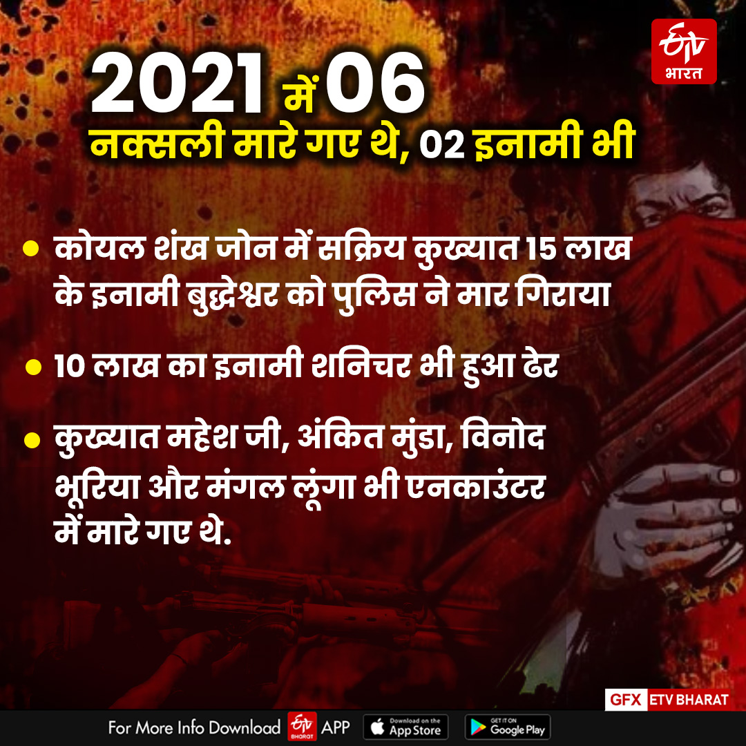 History of Naxalite in Elections