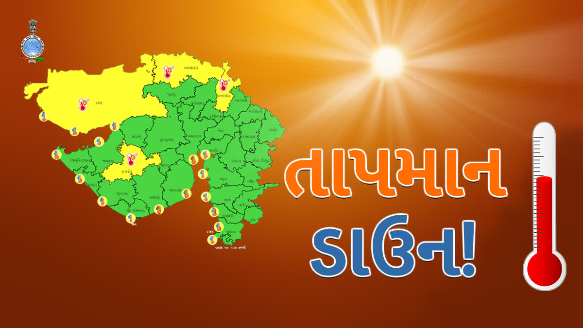 ગુજરાતને ગરમીથી મળશે બ્રેક ! હવામાન વિભાગે આગામી સપ્તાહ માટે આપી 'ઠંડક'ની આગાહી