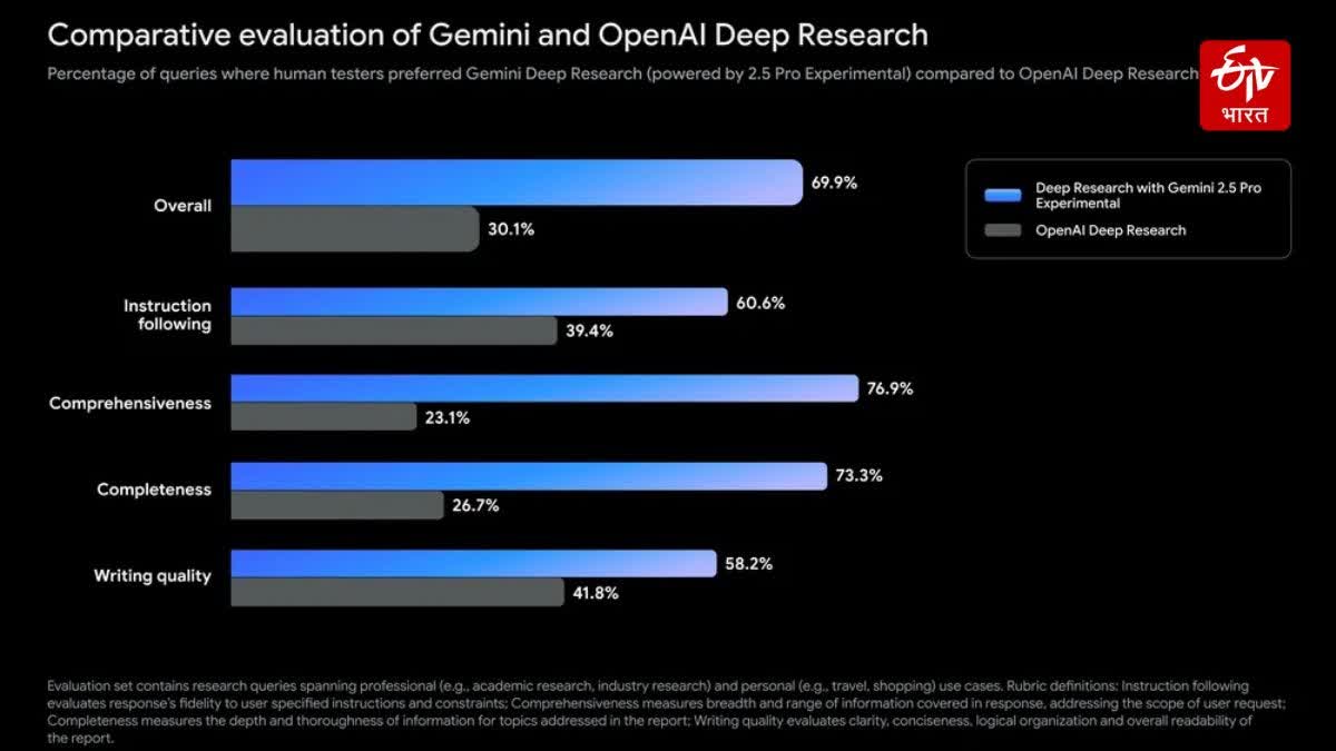 deep research tool
