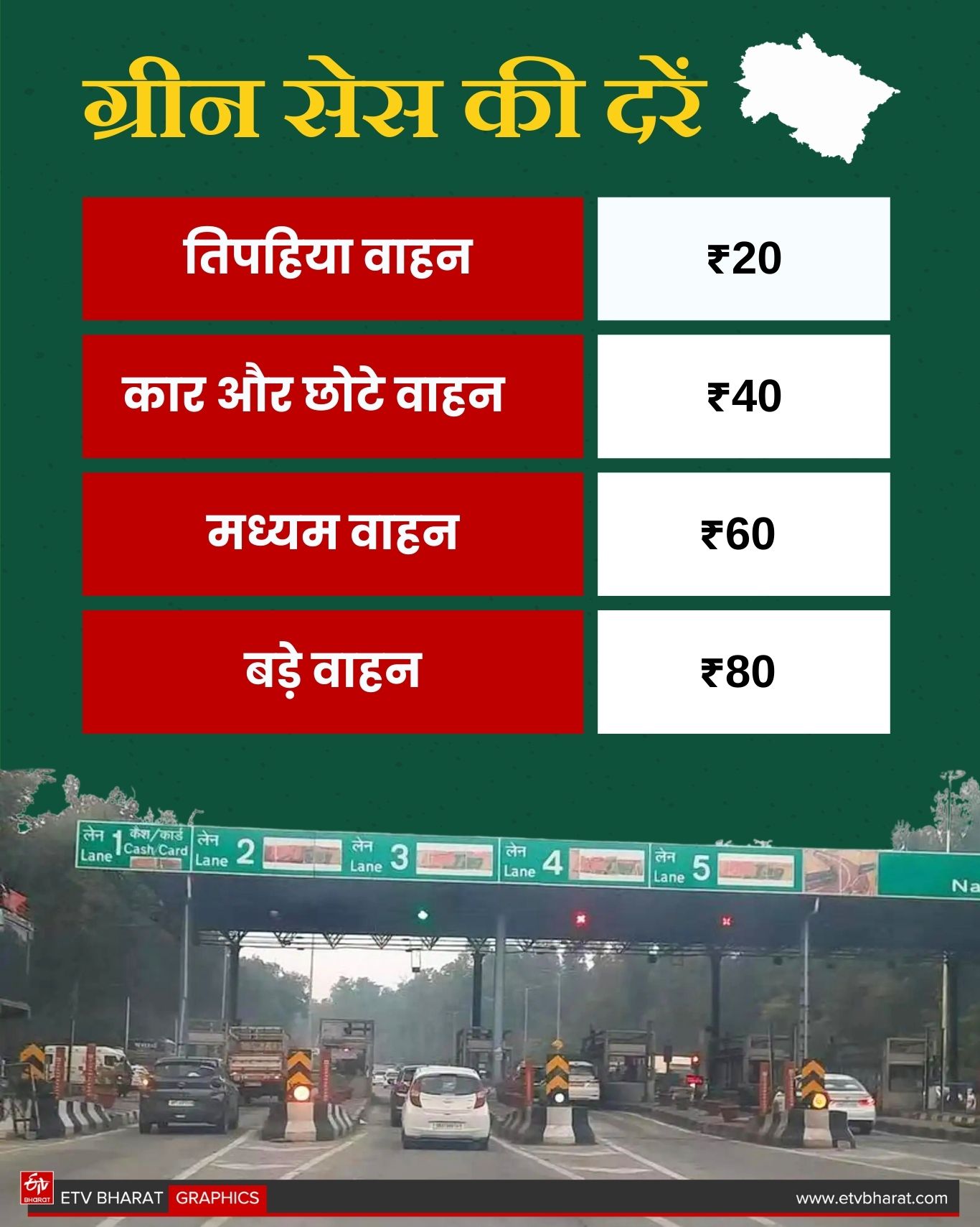 UTTARAKHAND GREEN CESS