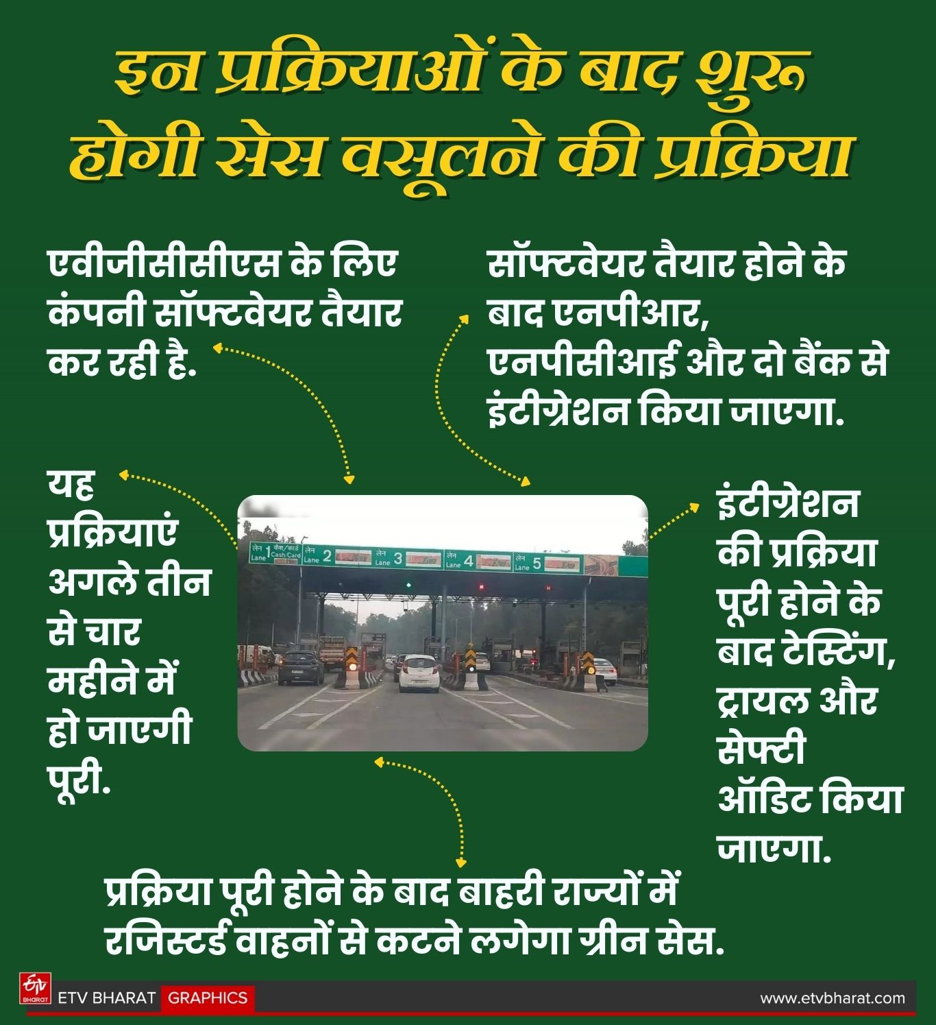 UTTARAKHAND GREEN CESS