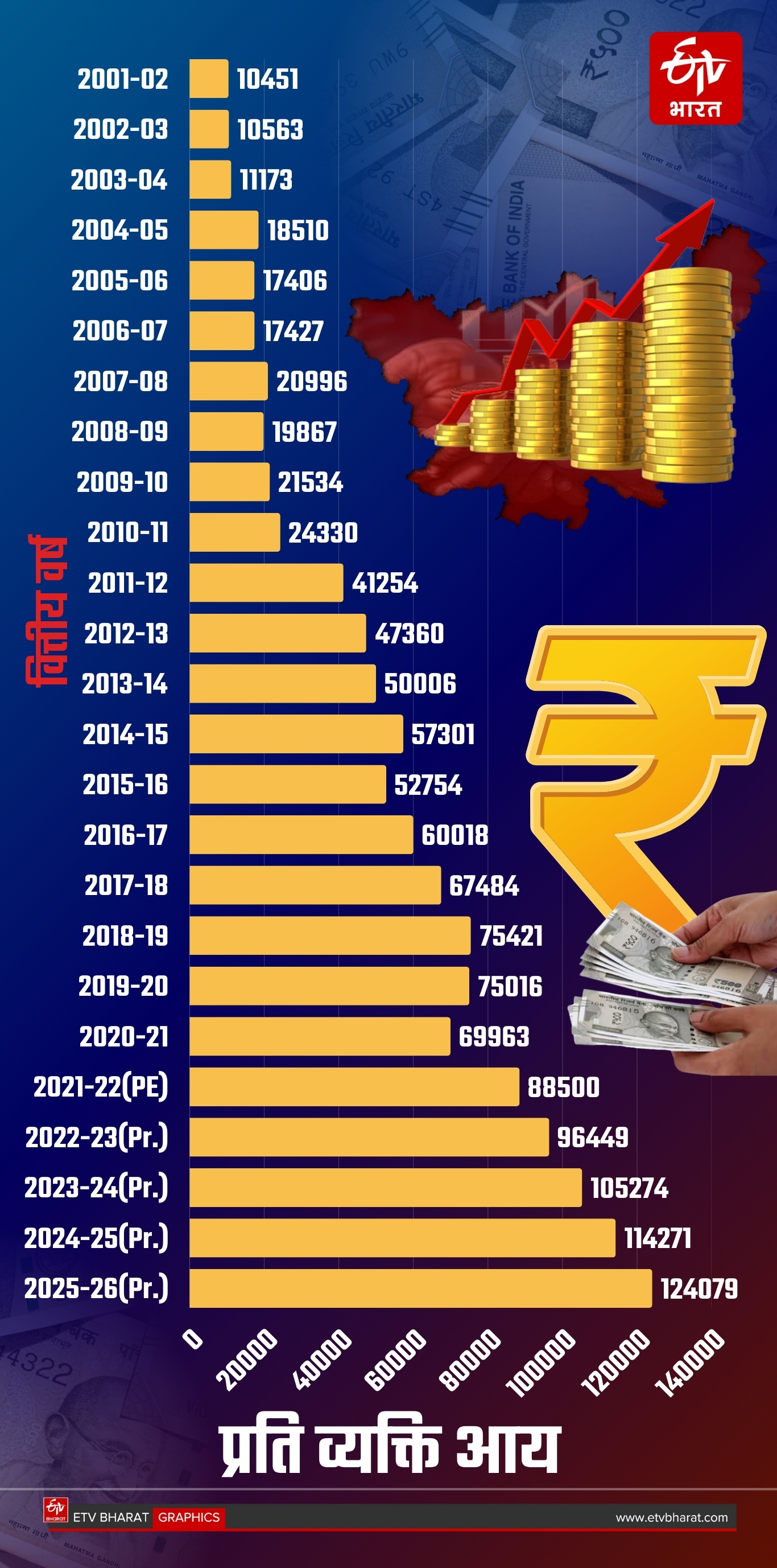 JHARKHAND ECONOMY