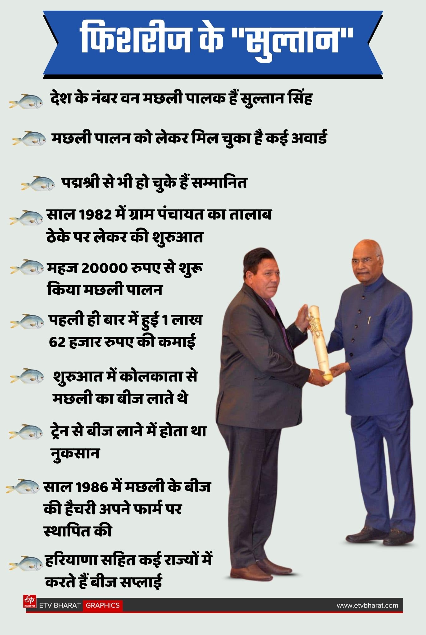 fish farmer sultan singh success story