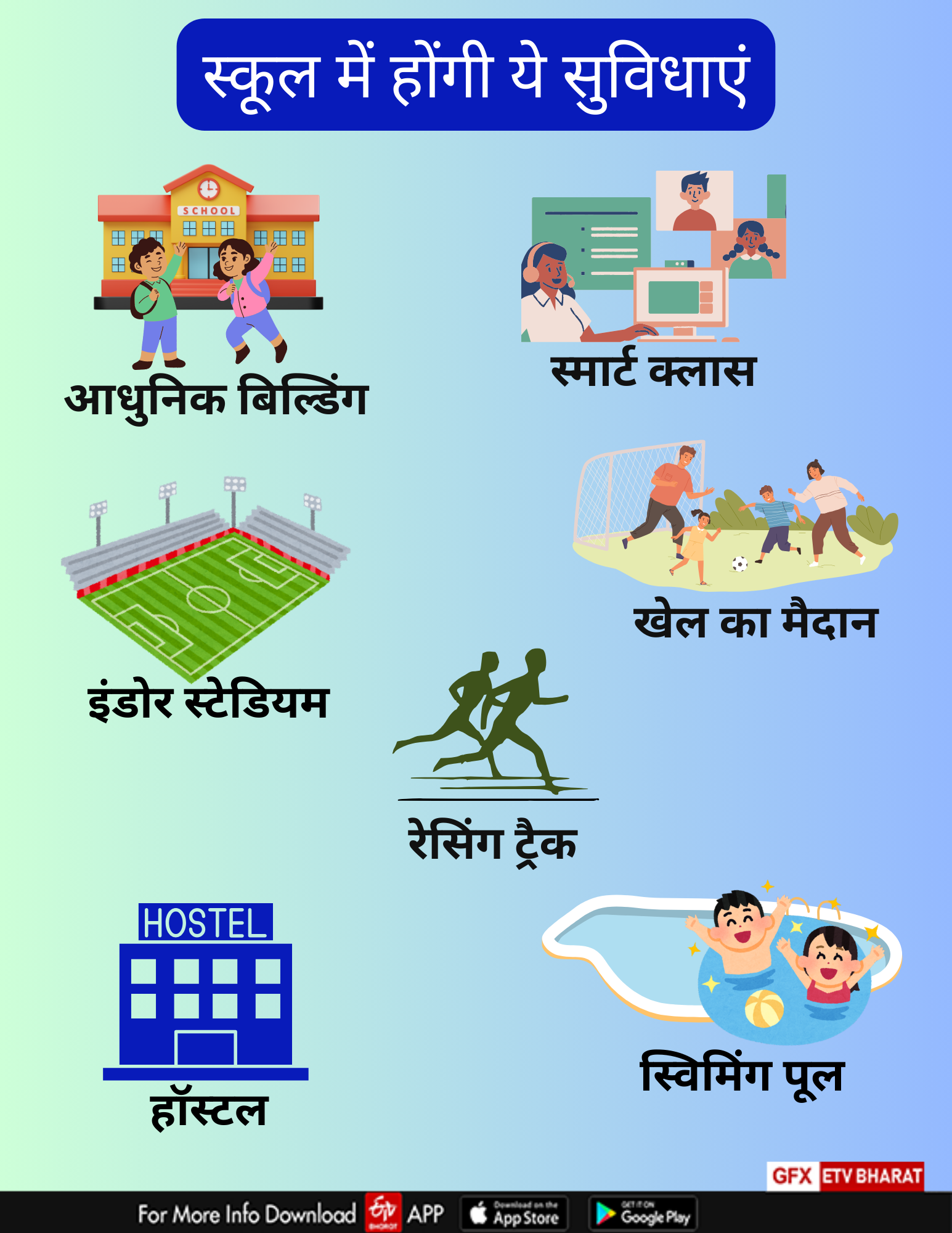 आधुनिक सुविधाओं से लैस होगा राजीव गांधी डे बोर्डिंग स्कूल