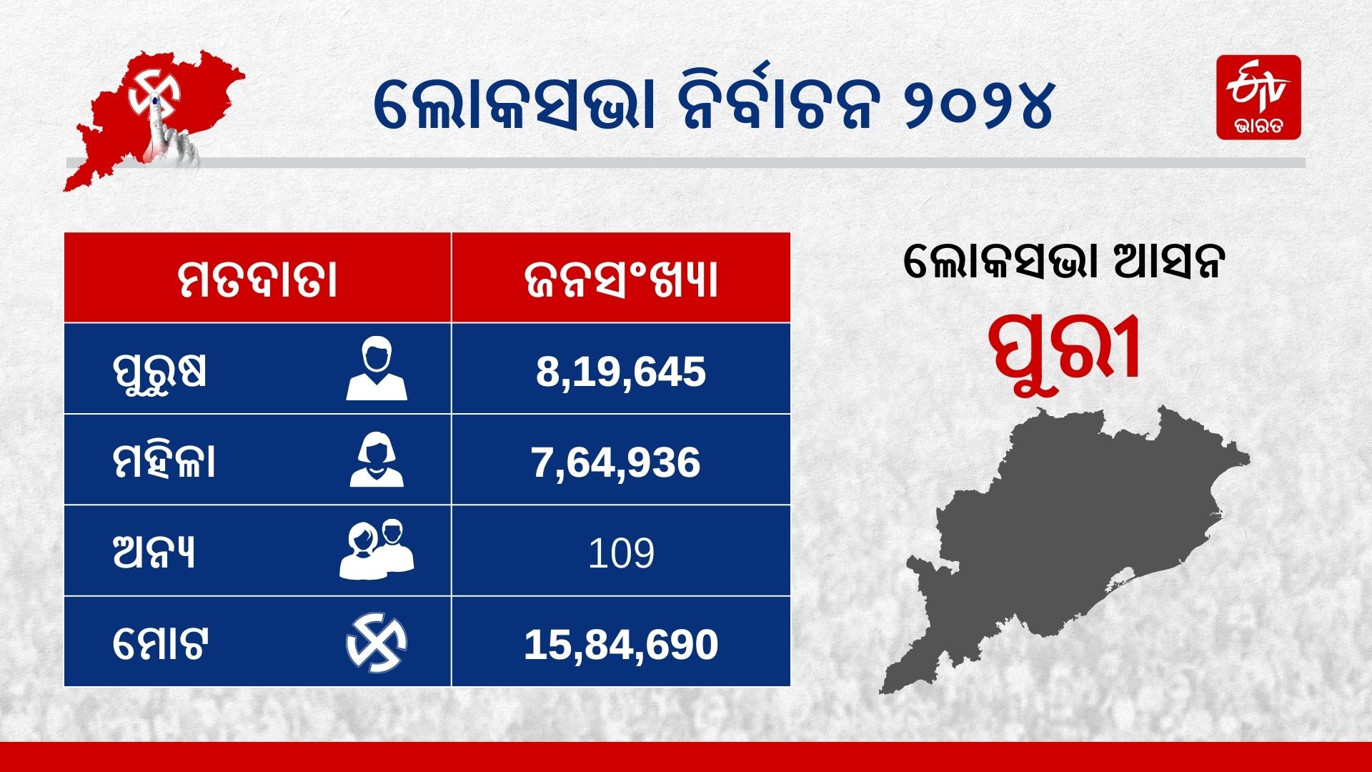 Puri Lok Sabha Results