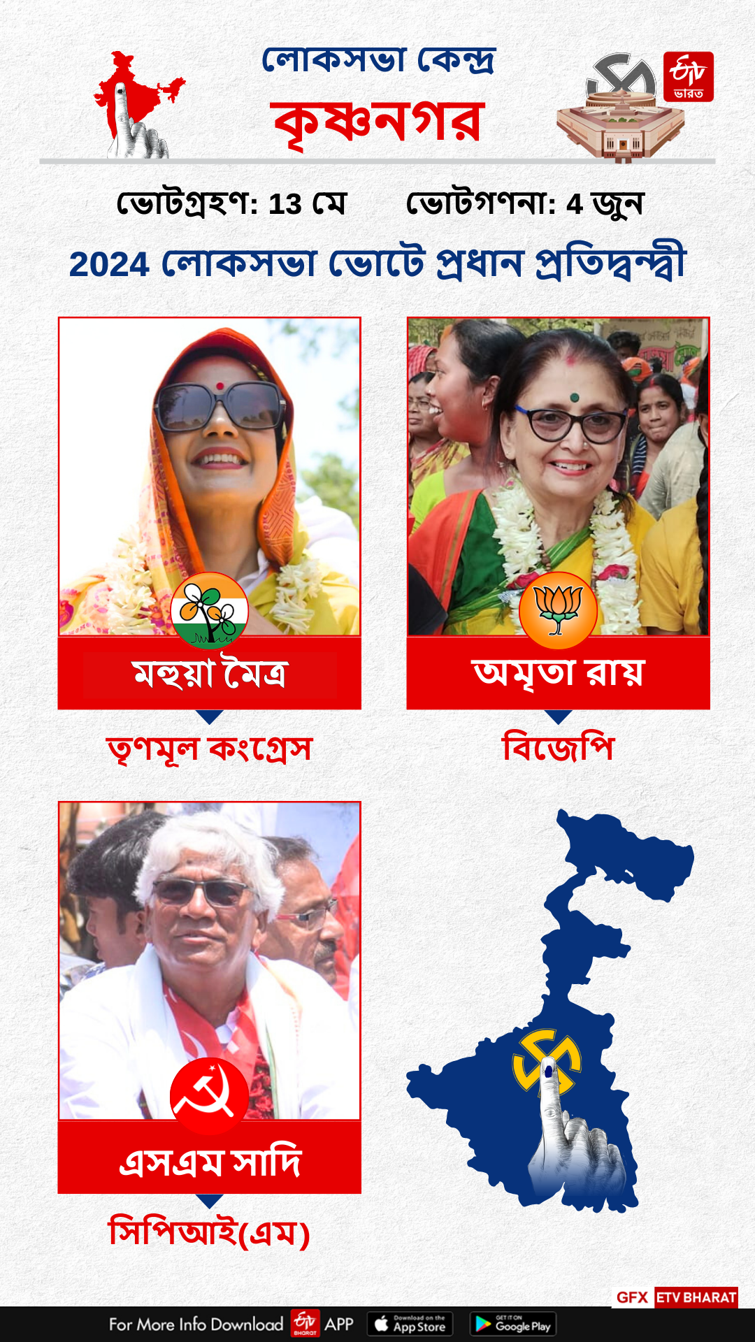 Krishnanagar Constituency West Bengal