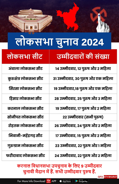 Lok Sabha Election 2024