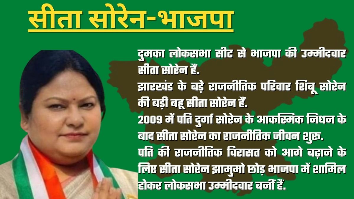 Know political legacy of women candidates of Lok Sabha election in Jharkhand