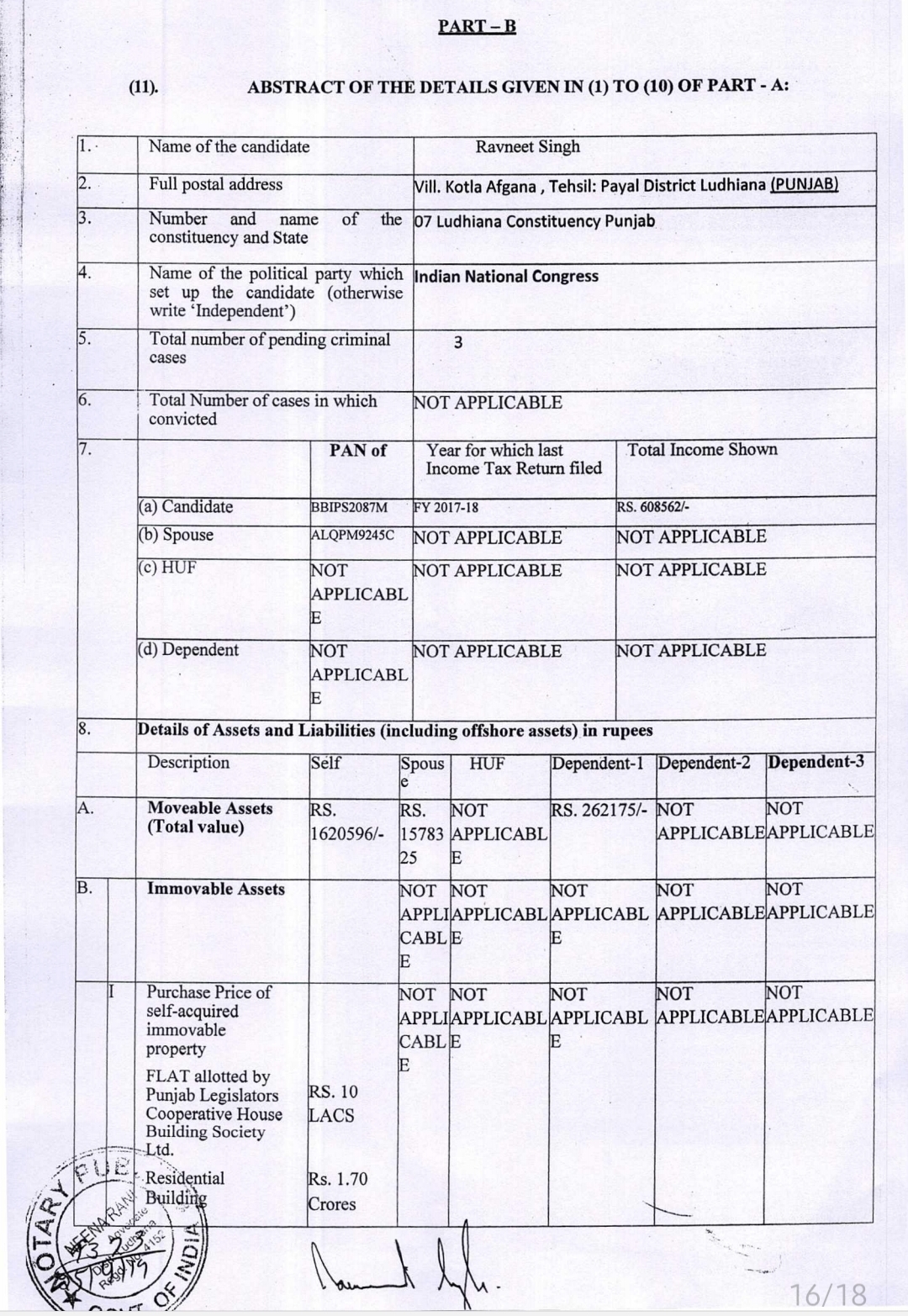 See the details of Ravneet Bittu net worth