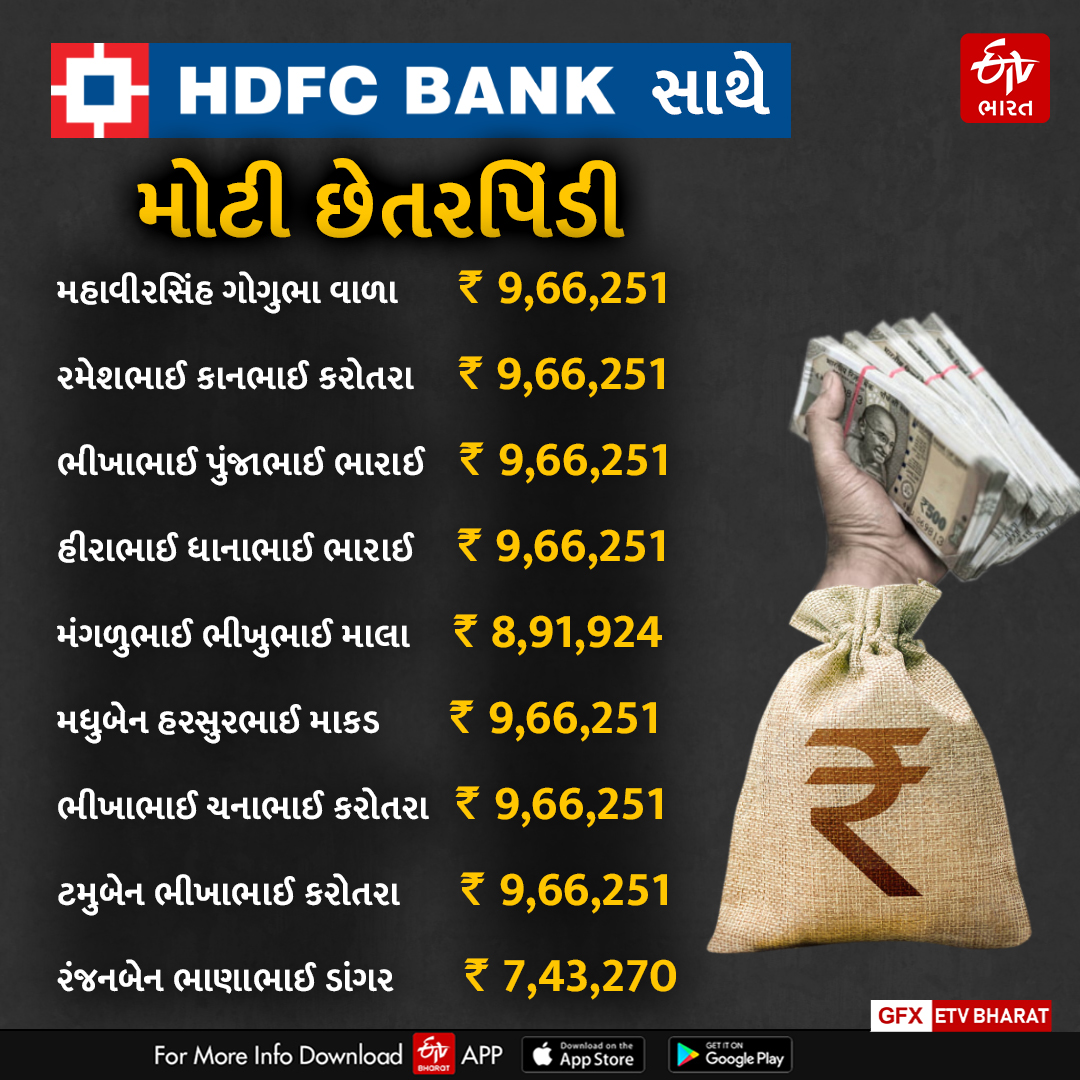 પોલીસ ફરિયાદમાં જાહેર કરવામાં આવેલ HDFC બેંકમાં કોની કેટલી લોન મંજૂર કરવામાં આવેલ તેની વિગતો