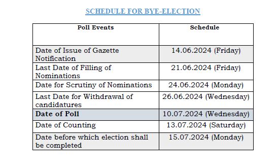 Mangalore and Badrinath By Election