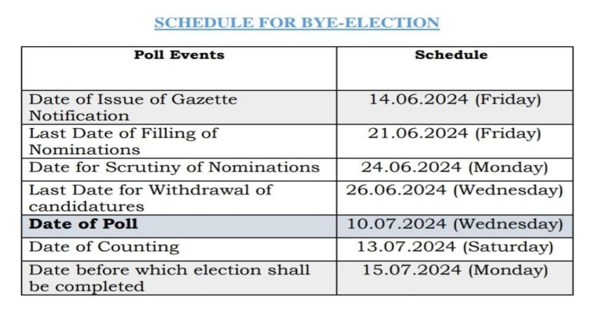 HIMACHAL BY ELECTIONS