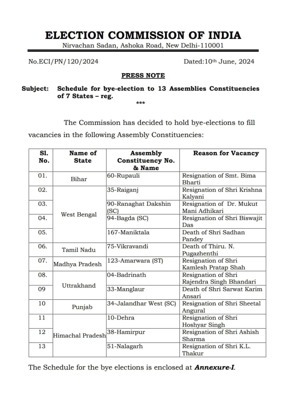 By Election In Jalandhar