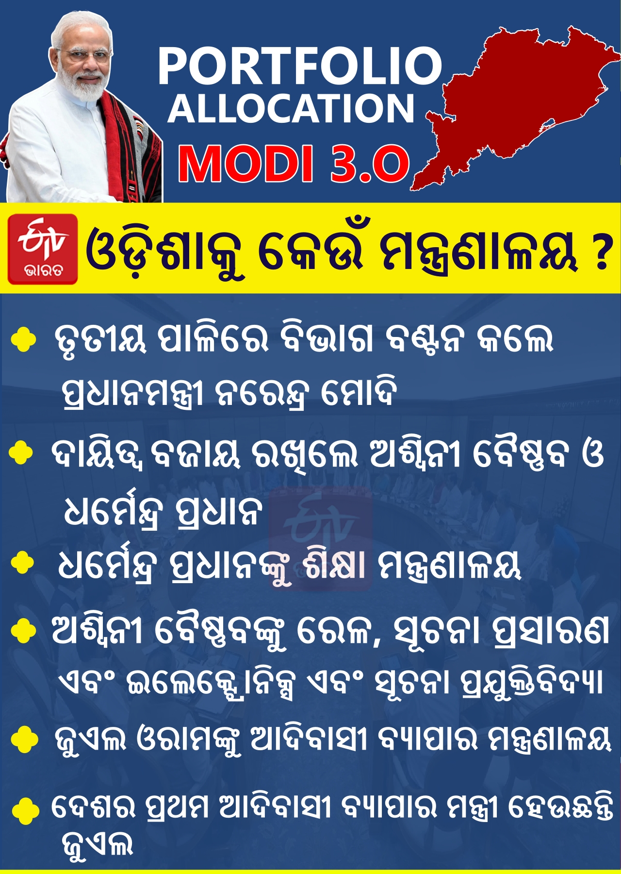 ଜାଣନ୍ତୁ ଓଡ଼ିଶାର 3 ମନ୍ତ୍ରୀଙ୍କୁ ମିଳିଲା କେଉଁ ଦାୟିତ୍ବ ?