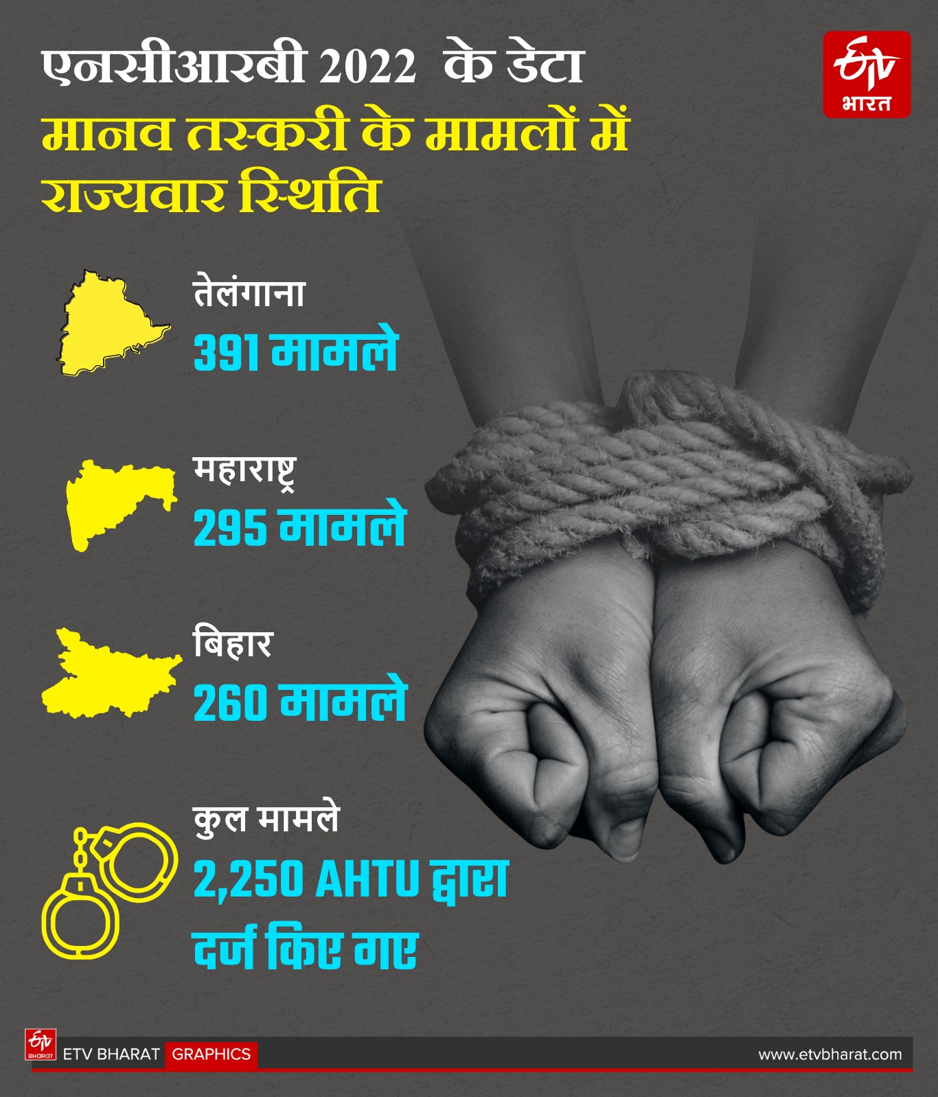 ETV Bharat GFX